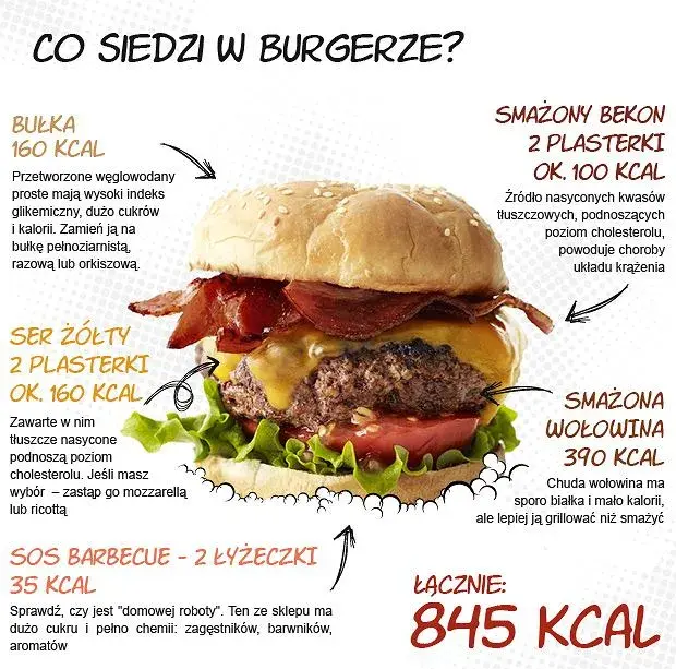 Ile kalorii ma burger wołowy z frytkami? Zaskakujące wartości!