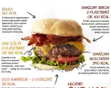 Ile kalorii ma burger wołowy z frytkami? Zaskakujące wartości!