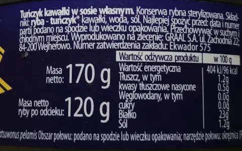 Tuńczyk w sosie własnym: 96 kcal na 100g. Konserwa rybna z kawałkami tuńczyka, wodą i solą. Masa netto 170g, ryby po odcieku 120g.