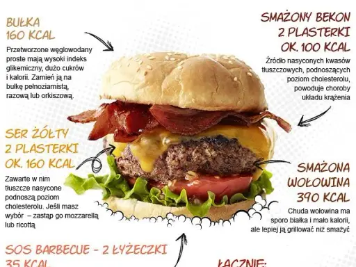 Ile kalorii ma burger wołowy z frytkami? Zaskakujące wartości!