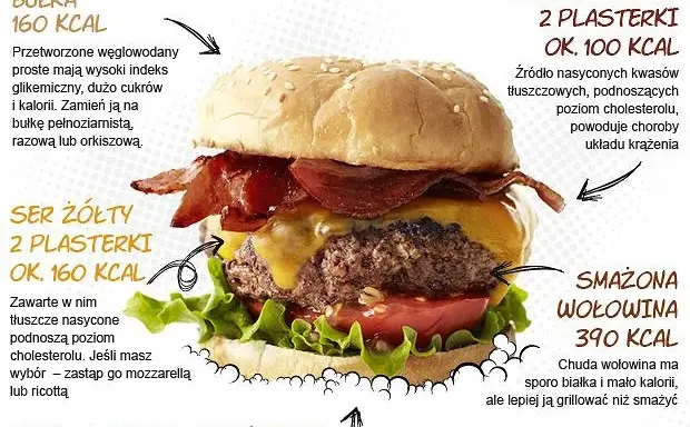 Ile kalorii ma burger wołowy z frytkami? Zaskakujące wartości!