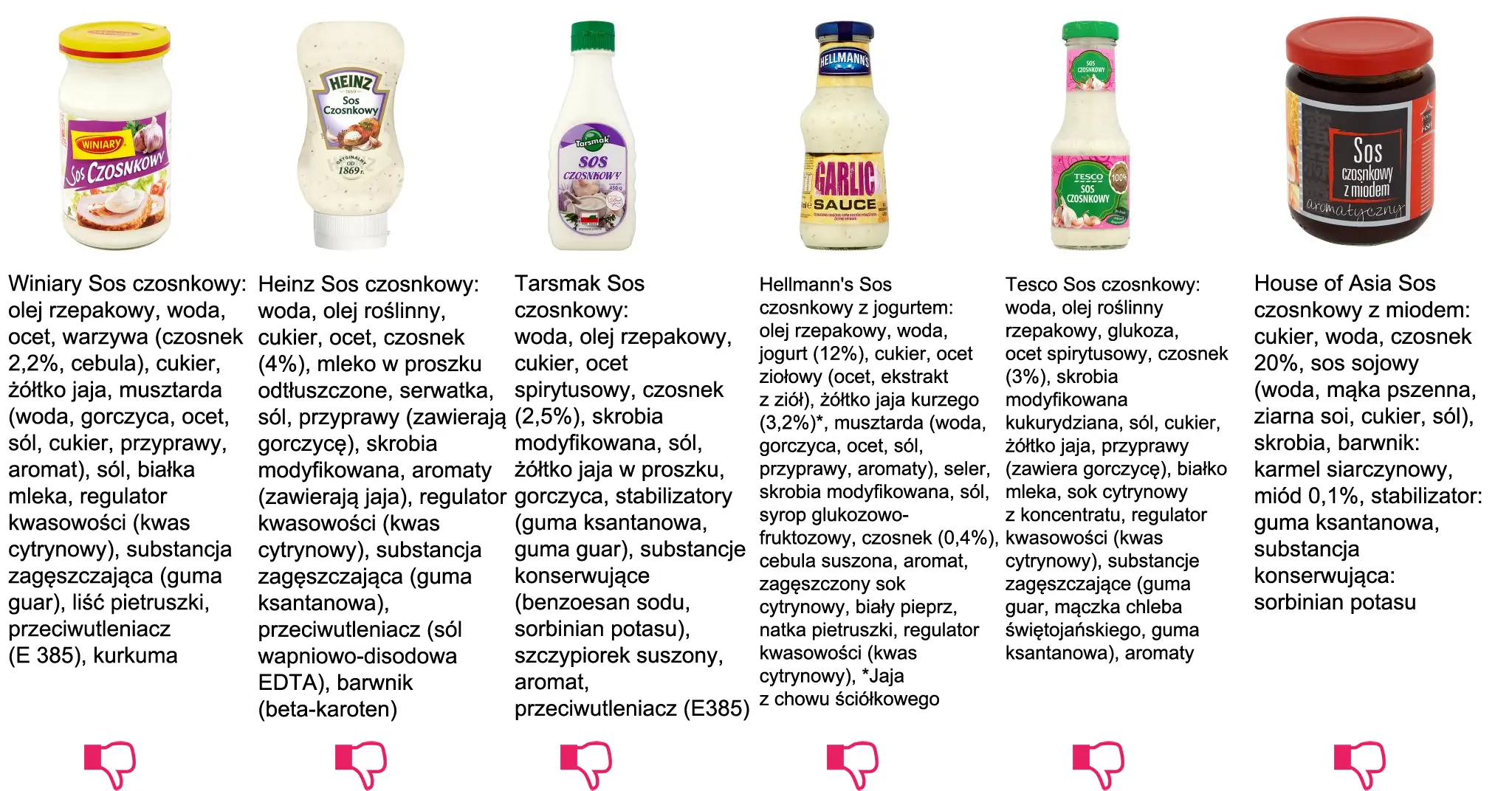 zważony sos czosnkowy i uratowany sos czosnkowy porównanie