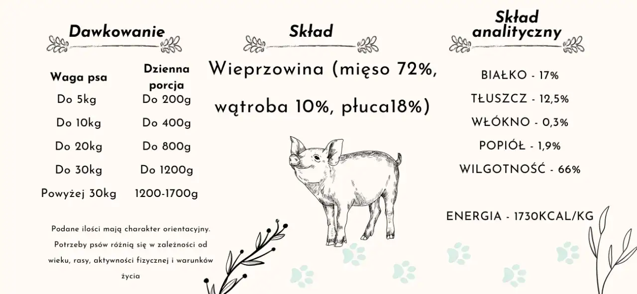Zdjęcie Jak gotowana wieprzowina dla psa może poprawić jego zdrowie?